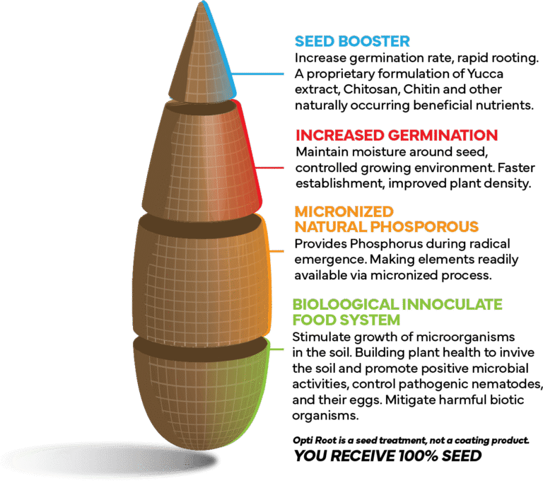 Opti Root