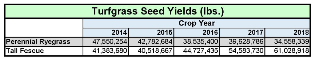 turfgrass-yields-2